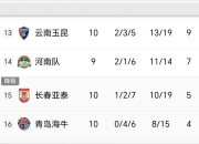 开云棋牌下载-关于上海上港客场获胜，稳固积分榜前列位置的信息