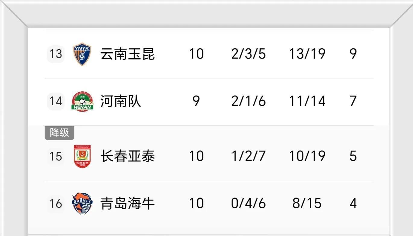 关于上海上港客场获胜，稳固积分榜前列位置的信息